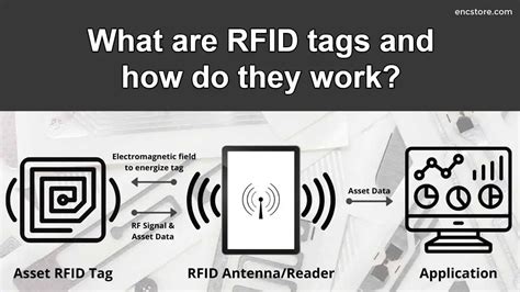 adhesive stickers rfid|rfid labels how they work.